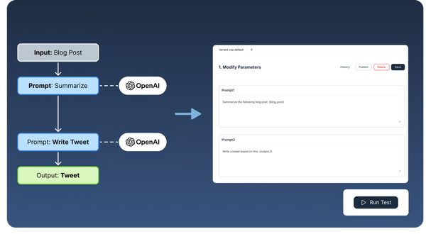 Illustration of the workflow for the chain of prompts application